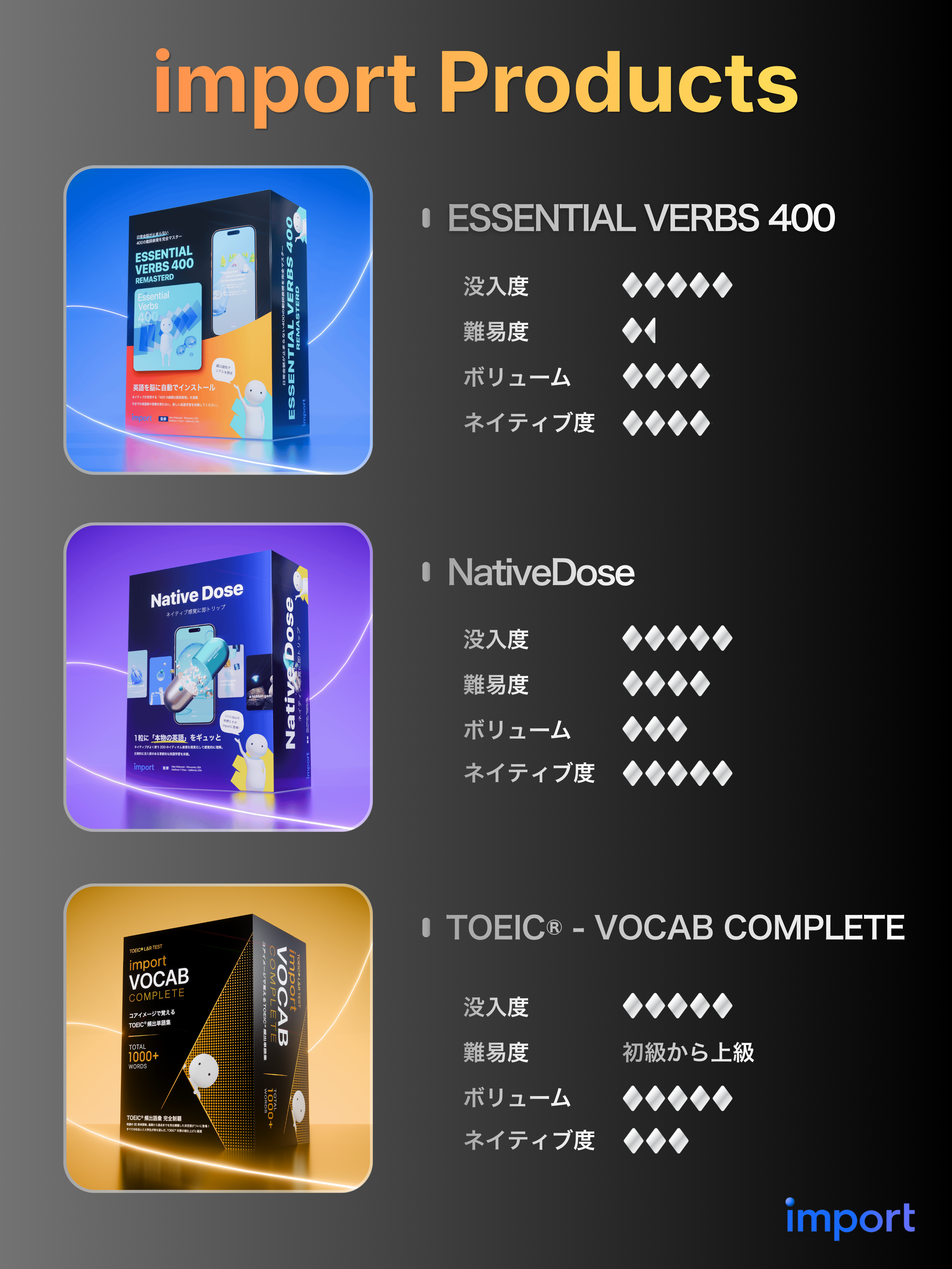 日常会話が止まらない - 400の動詞表現を完全マスター】 – import
